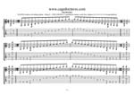 GuitarPro7 TAB: C pentatonic major scale box shapes (3131313 sweep patterns) pdf